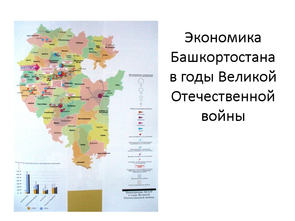 Экономика Башкортостана в годы Великой Отечественной войны